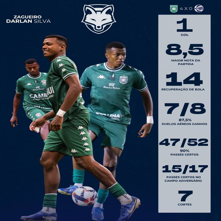 Darlan Silva tem grande atuação em goleada do Gama
