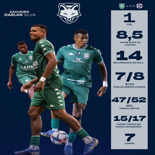 Darlan Silva tem grande atuação em goleada do Gama